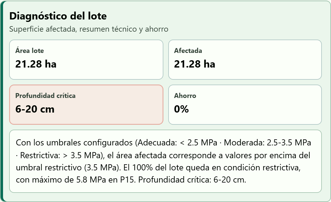 Diagnóstico y costos de intervención en Compacta